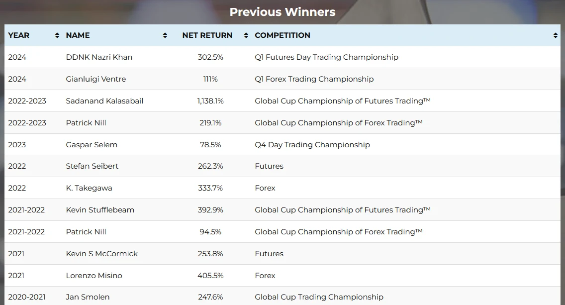 campeones del trading