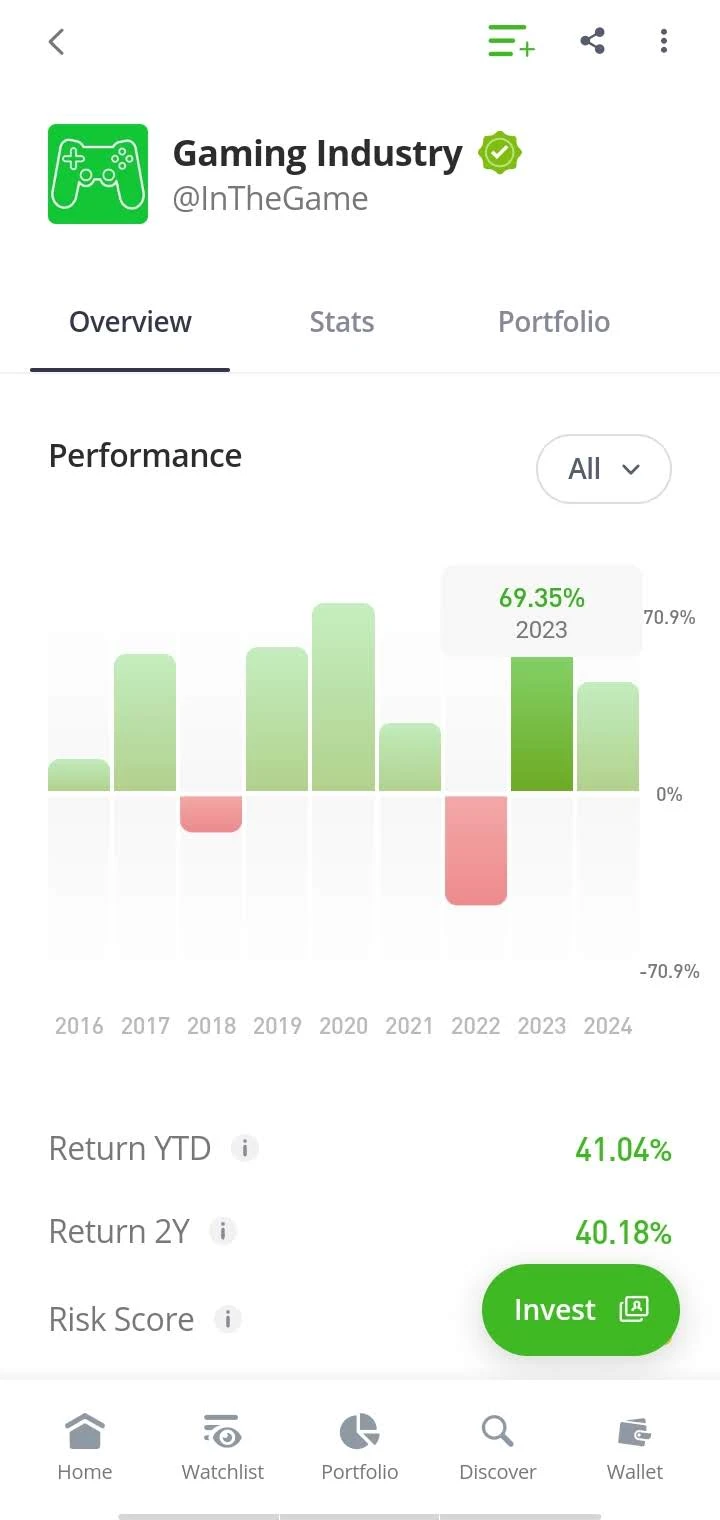 app etoro