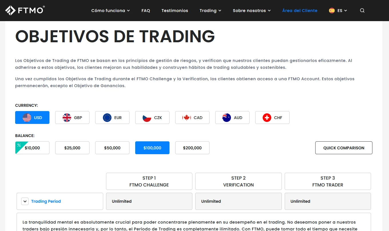 FTMO cuenta fondeada