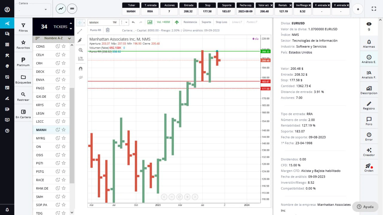 Eurekers curso de bolsa