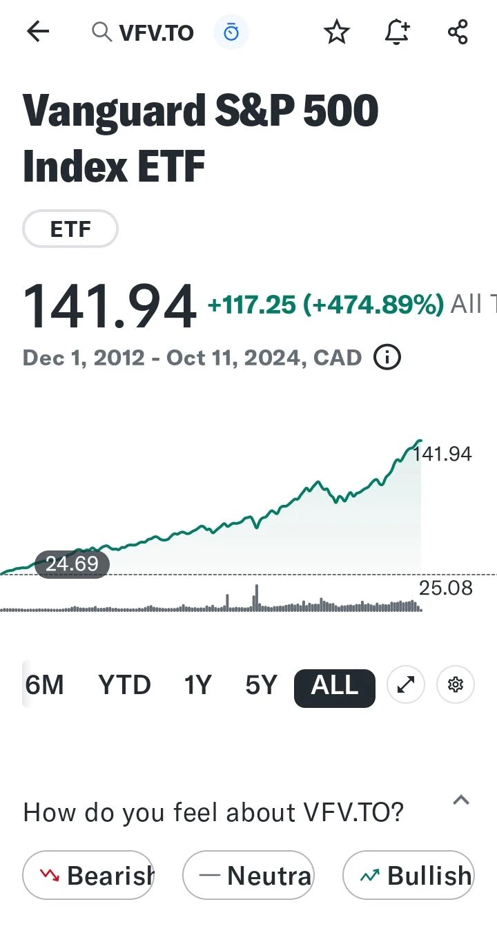 etf vanguard s&p 500