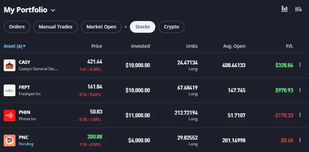 acciones con eToro